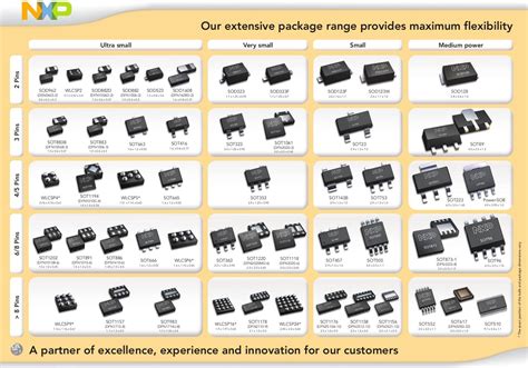 pesd3v3r1bbsf|PESD3V3R1BBSF • Ultra small SMD package.